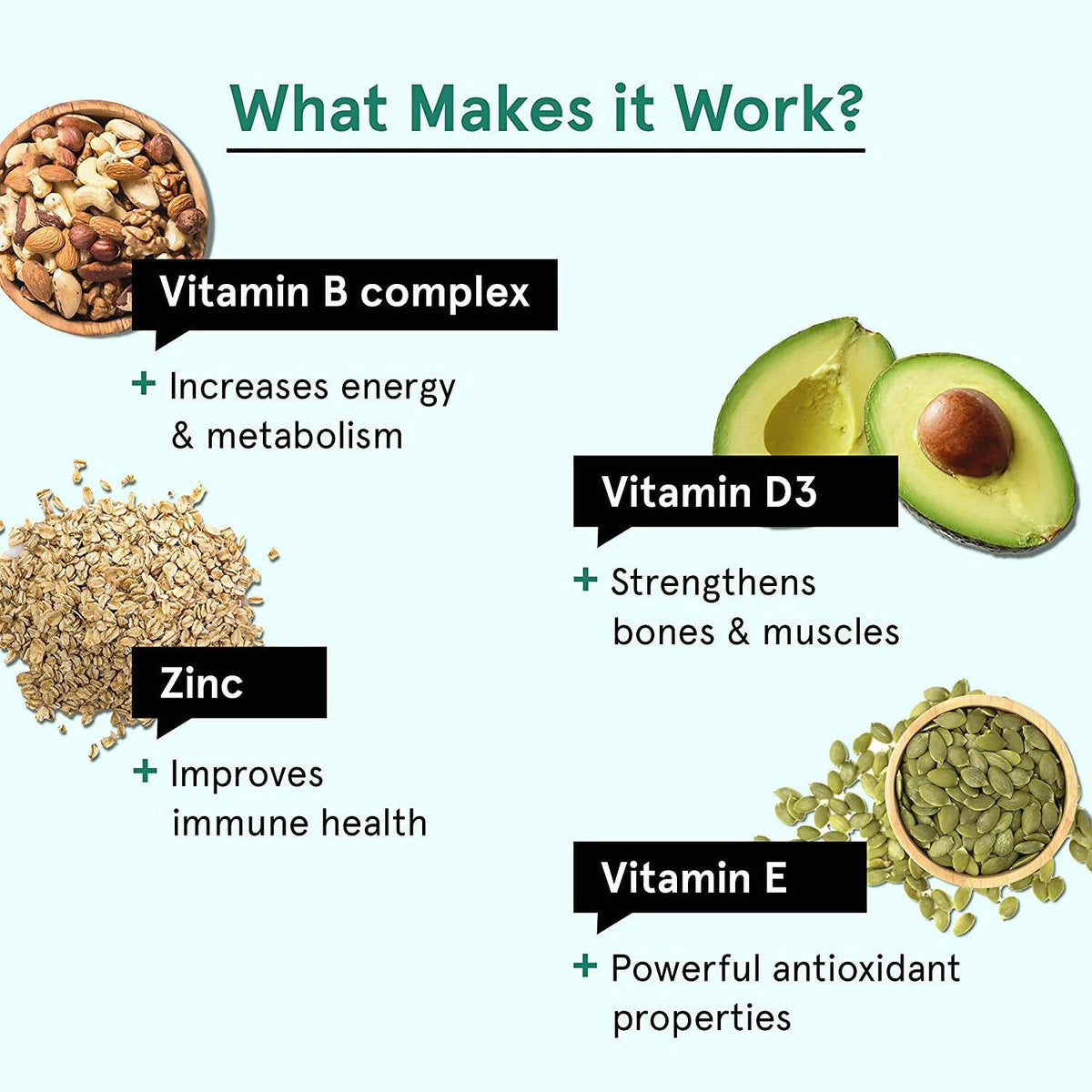 BeBodywise Multivitamin Gummies | Grocsy