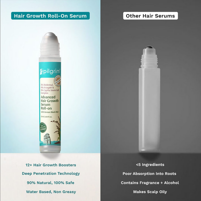 Pilgrim 3% Redensyl, 4% Anagain & 5% Capilia Stem Cell Complex Advanced Hair Growth Serum Roll-On | Grocsy