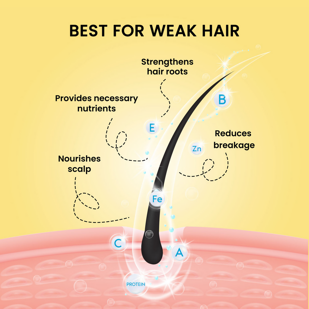Alps Goodness Castor & Bhringraj Hairfall Control Hair Oil | Grocsy