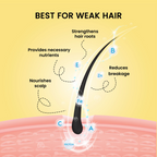Alps Goodness Castor & Bhringraj Hairfall Control Hair Oil | Grocsy