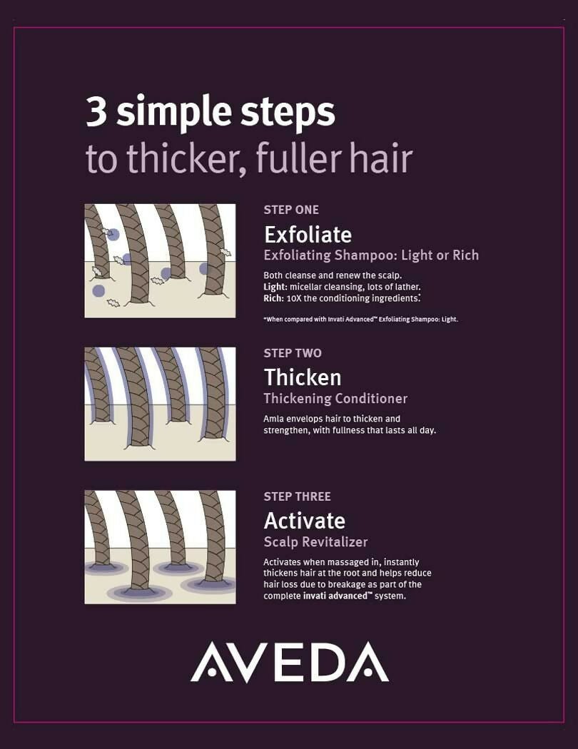 Aveda Invati Rich 2 Step Routine - Shampoo & Conditioner Combo | Grocsy