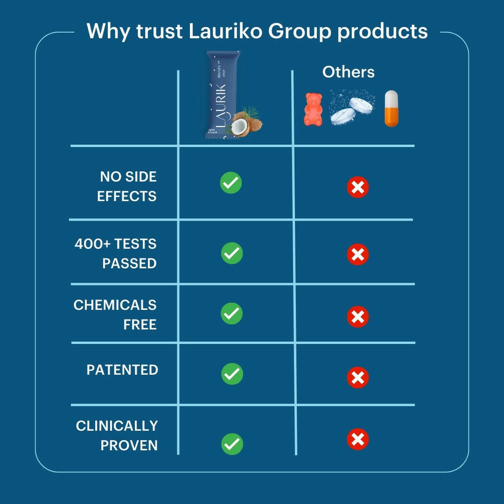 Laurik Skin Care Shots Supplement Powder For Women Lauric Acid, Papaya, Olives, Avocado, Cocoa & Green Tea - Vanilla | Grocsy