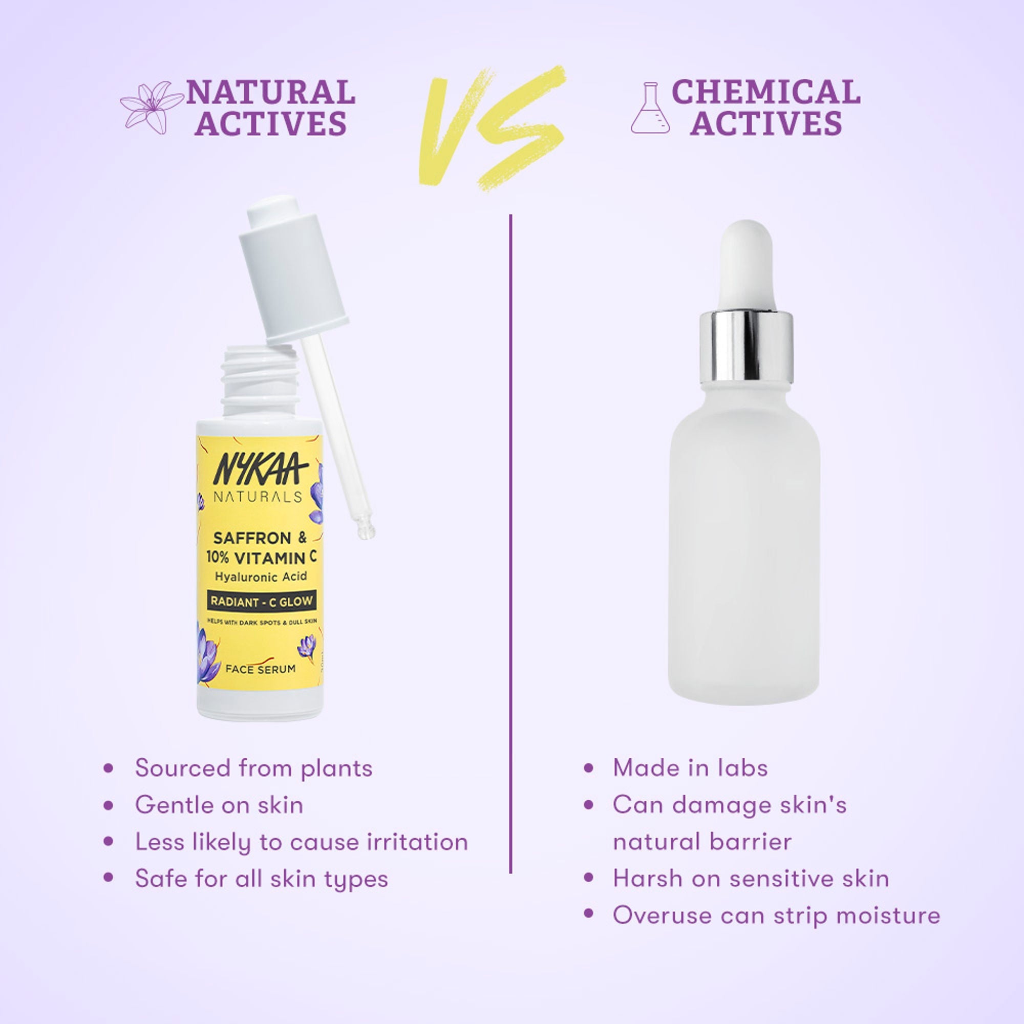 Nykaa Naturals 10% Vitamin C Radiant-C Glow Serum to Fade Dark Spots & Brighten Dull, Tired Skin | Grocsy