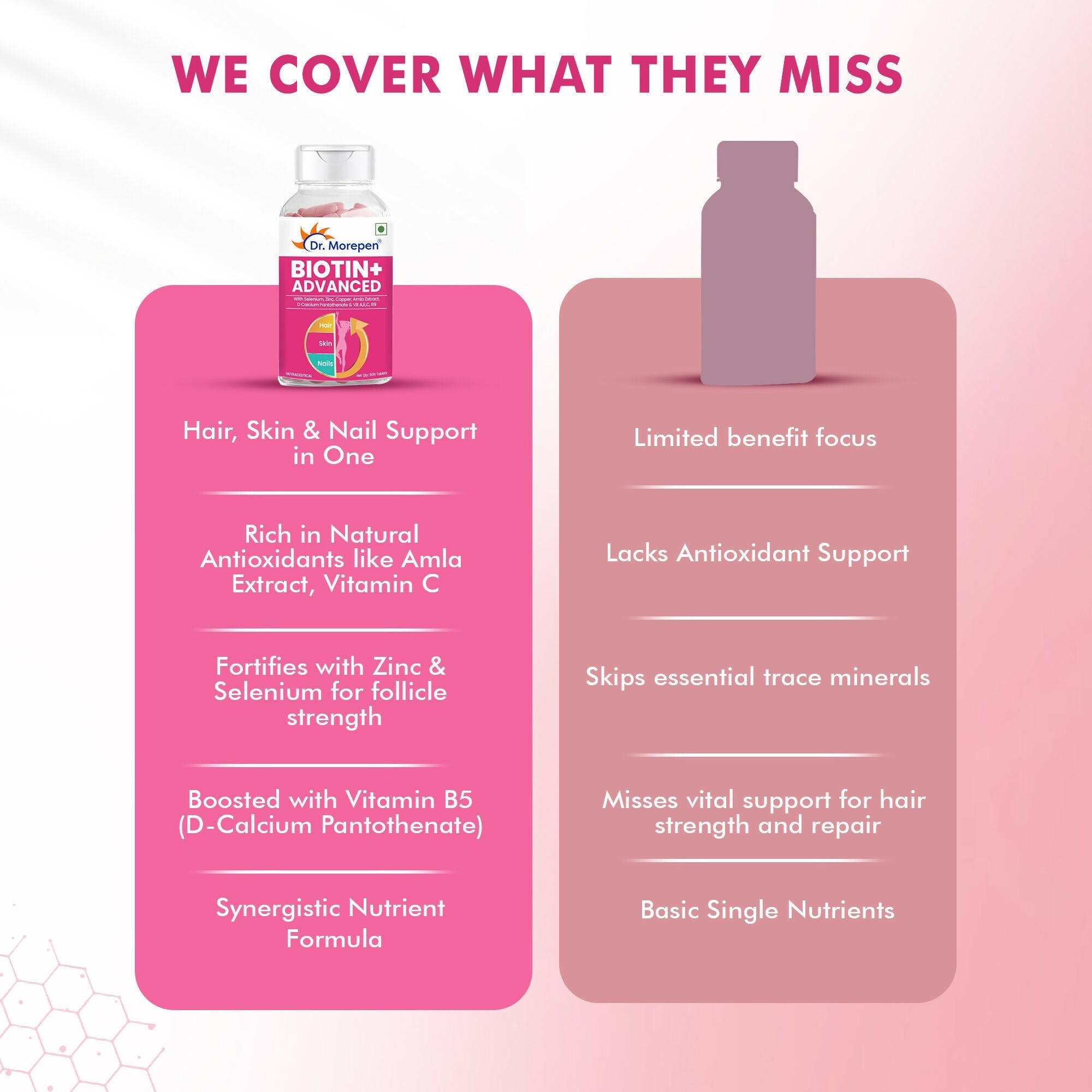 Dr. Morepen Biotin+ Advanced Capsules | Grocsy