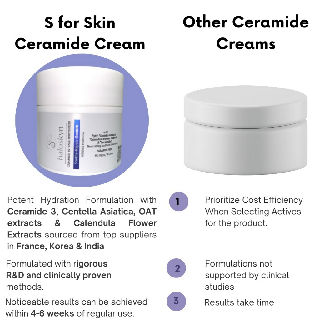 S for Skin - Haloskyn Ceramide Intense Moisturiser | Grocsy