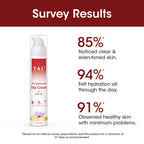 TAC - The Ayurveda Co. Kumkumadi Day Cream for Glowing Skin with SPF 20 | Grocsy