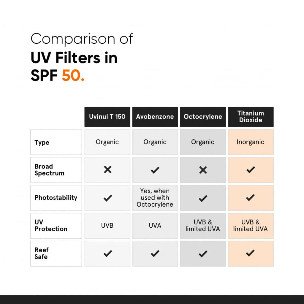 Minimalist Sunscreen SPF 50 PA++++ With Multi-Vitamin For Reducing Photoaging & No White Cast | Grocsy