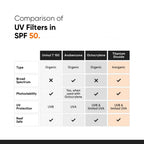 Minimalist Sunscreen SPF 50 PA++++ With Multi-Vitamin For Reducing Photoaging & No White Cast | Grocsy