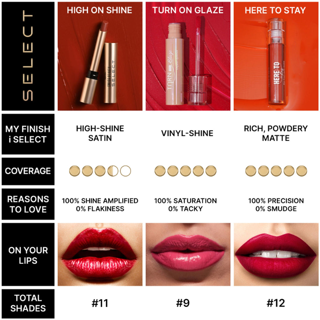 Swiss Beauty Select Turn on Glaze Liquid Lipstick - 2 Mellow Mauve | Grocsy