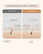 AreoVeda Acne Care Ritual | Grocsy