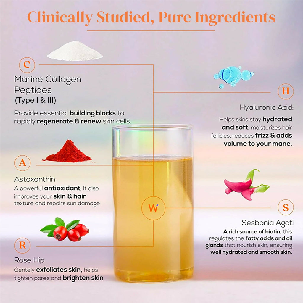 Wellbeing Nutrition Glow Korean Marine & Beauty Collagen Combo: Tropical Bliss & Mango Peach Flavor | Grocsy
