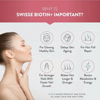 Swisse Biotin+ With Nicotinamide, Rosehip & Vitamin C | Grocsy