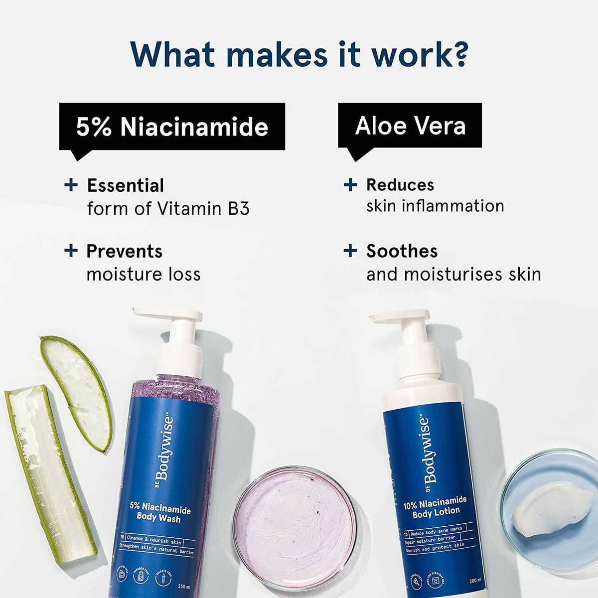 BeBodywise 5% Niacinamide Body Wash & 10% Niacinamide Body Lotion | Grocsy