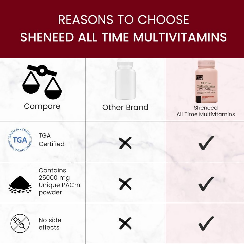 SheNeed All Time Multivitamins & Minerals For Women Capsules | Grocsy