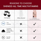 SheNeed All Time Multivitamins & Minerals For Women Capsules | Grocsy