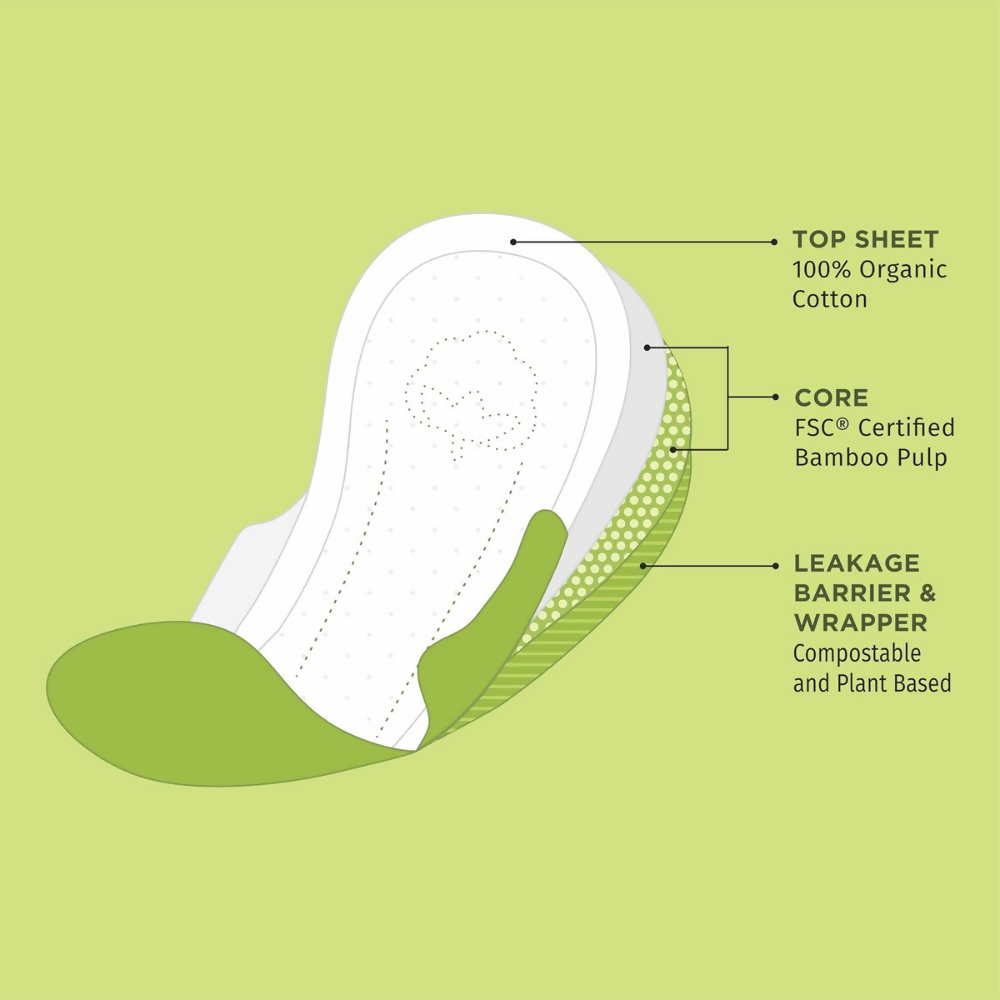 Pee Safe Organic Cotton Biodegradable Sanitary Pads | Grocsy