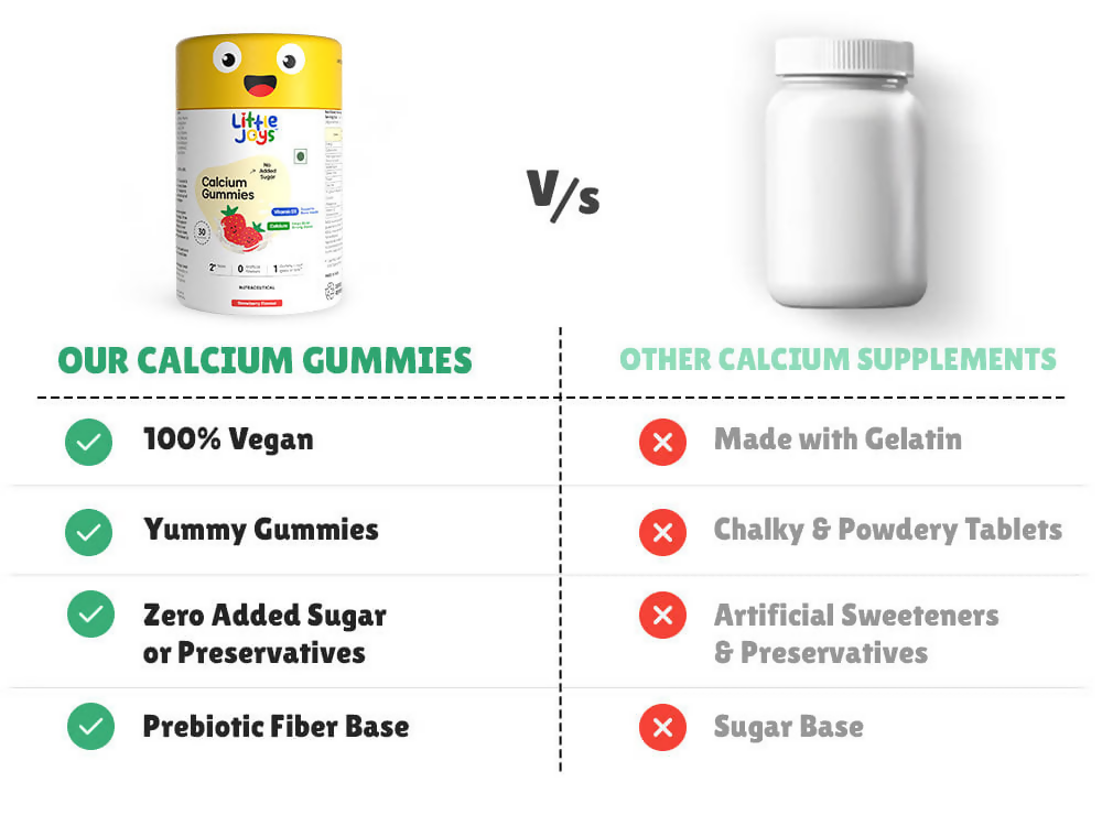 Little Joys Calcium & Vitamin D Gummies For Kids (2+ years) With Strawberry Flavour | Grocsy