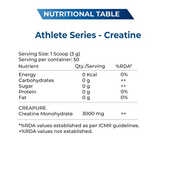 Explosive Whey Athlete Series Creatine | Grocsy