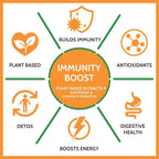 Carbamide Forte Immunity Boost Plant Based Tablets with Vitamin C, Zinc | Grocsy