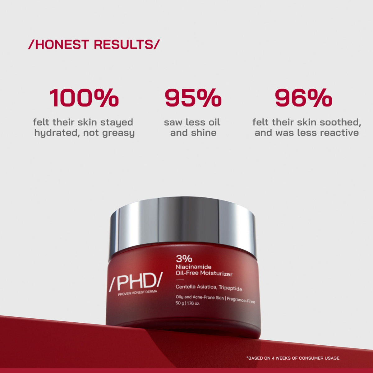 Proven Honest Derma (PHD) 3% Niacinamide Oil-Free Moisturizer | Grocsy