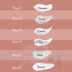 Globus Naturals Rice Ceramide 6 Step Facial Kit For Korean Glass Skin | Grocsy