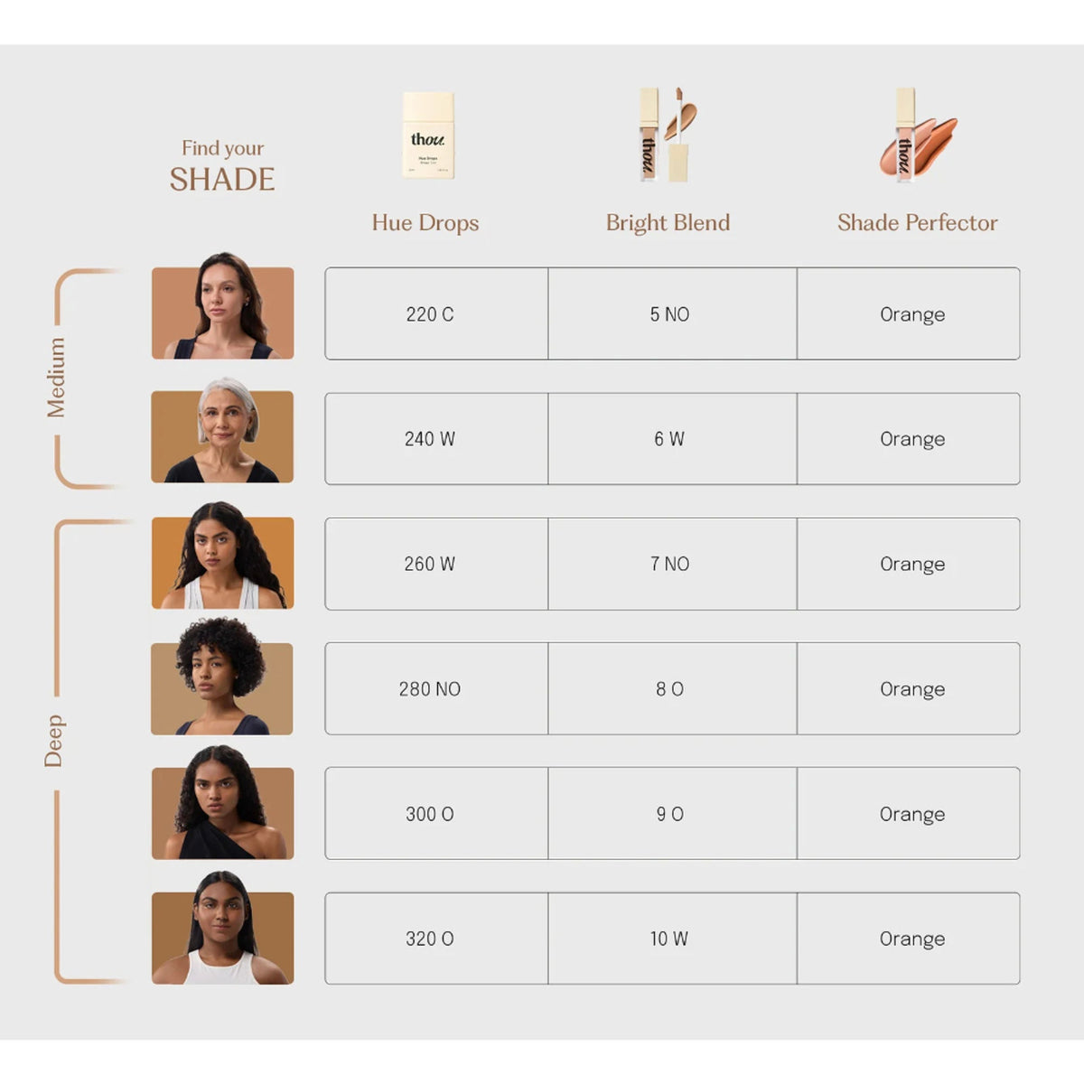 Thou Hue Drops Sheer Skin Tint - 160 Neutral Cool | Grocsy