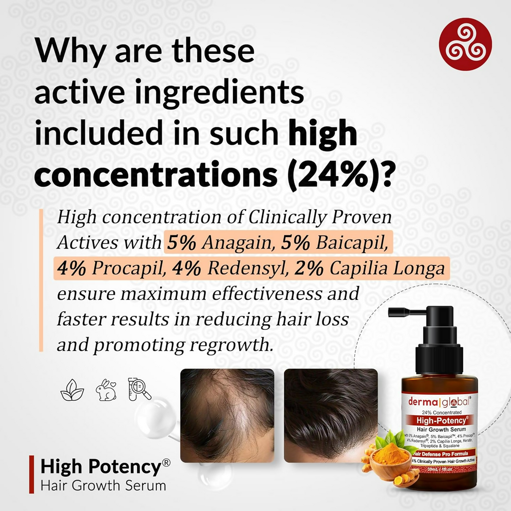 Derma Global High Potency Hair Growth Serum | Grocsy