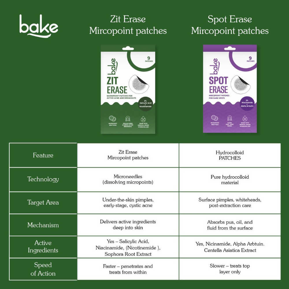 Bake Zit Erase Micro point Patches for Active Acne & Breakouts | Grocsy