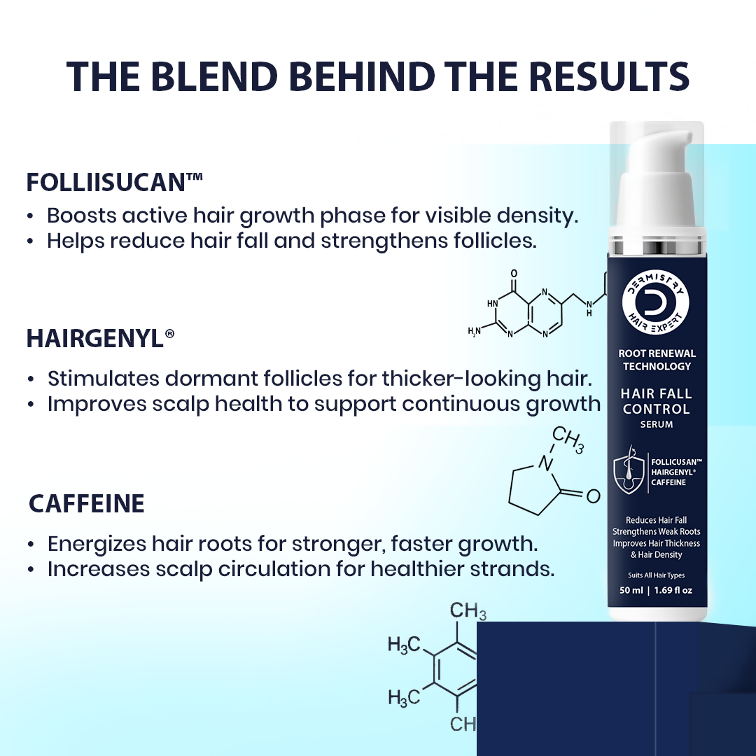 Dermistry Follicusan Hairgenyl & Caffeine Anti Hair Fall Control Serum | Grocsy