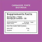 Carbamide Forte Biotin 10000mcg Tablets - Unflavored