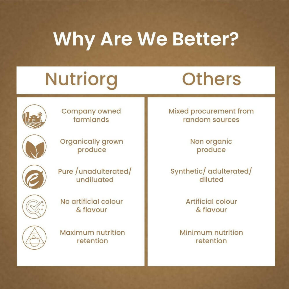 Nutriorg Triphala Juice | Grocsy
