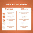 Nutriorg Seabuckthorn Juice | Grocsy
