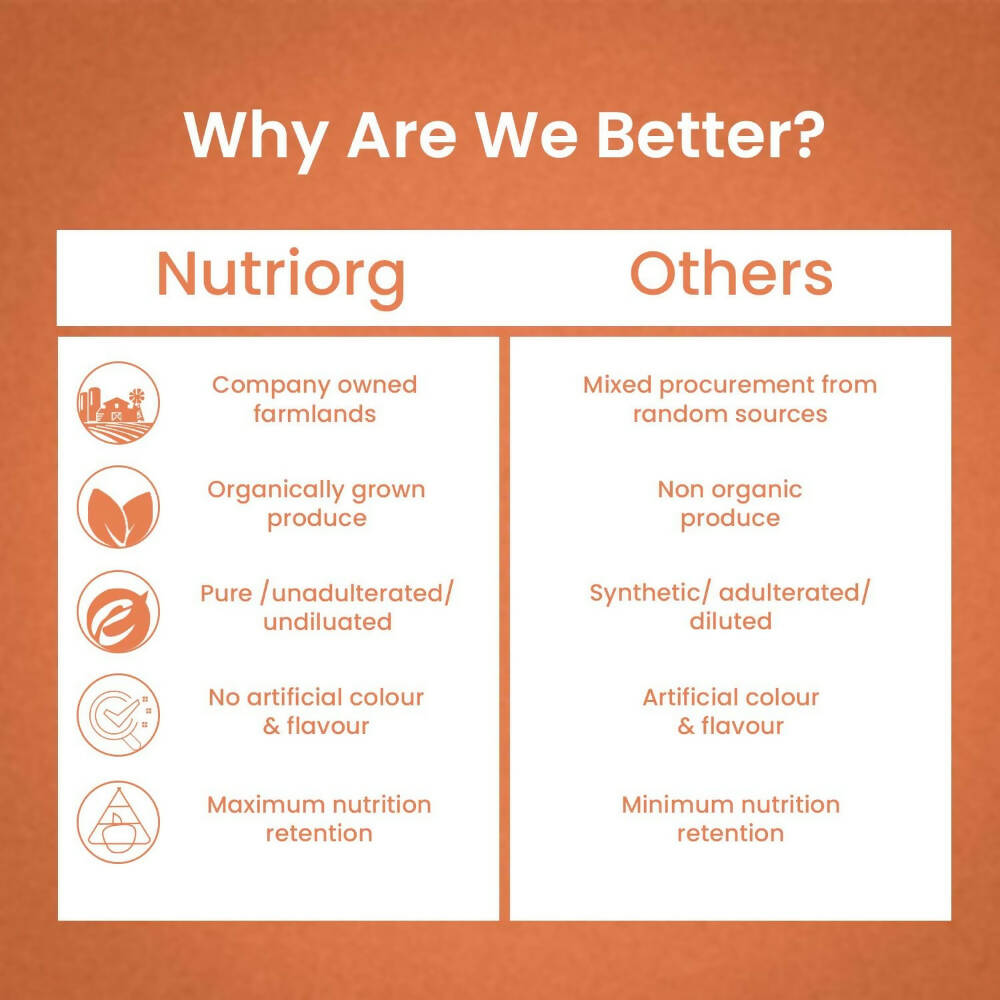 Nutriorg Seabuckthorn Juice | Grocsy