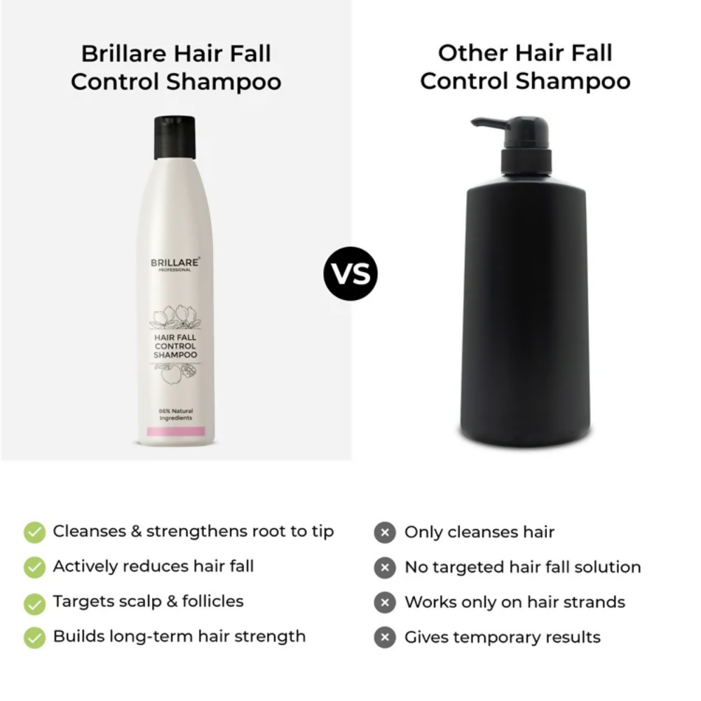 Brillare Complete Hair Fall Control Kit (Professional) | Grocsy