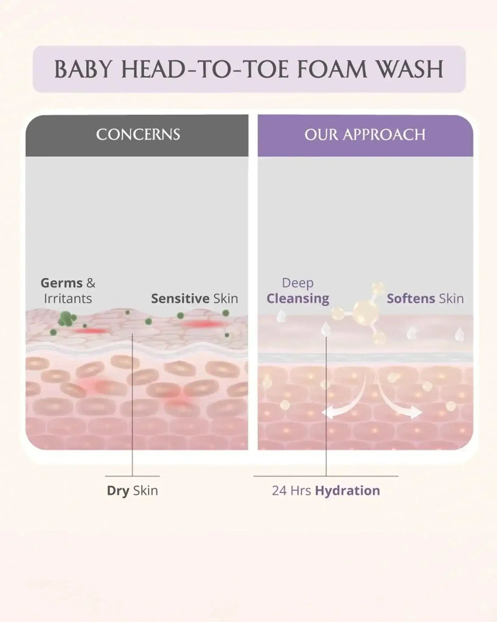 AreoVeda Baby Bath Bundle | Grocsy