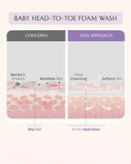 AreoVeda Baby Bath Bundle | Grocsy