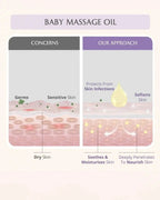 AreoVeda Baby Bath Bundle | Grocsy