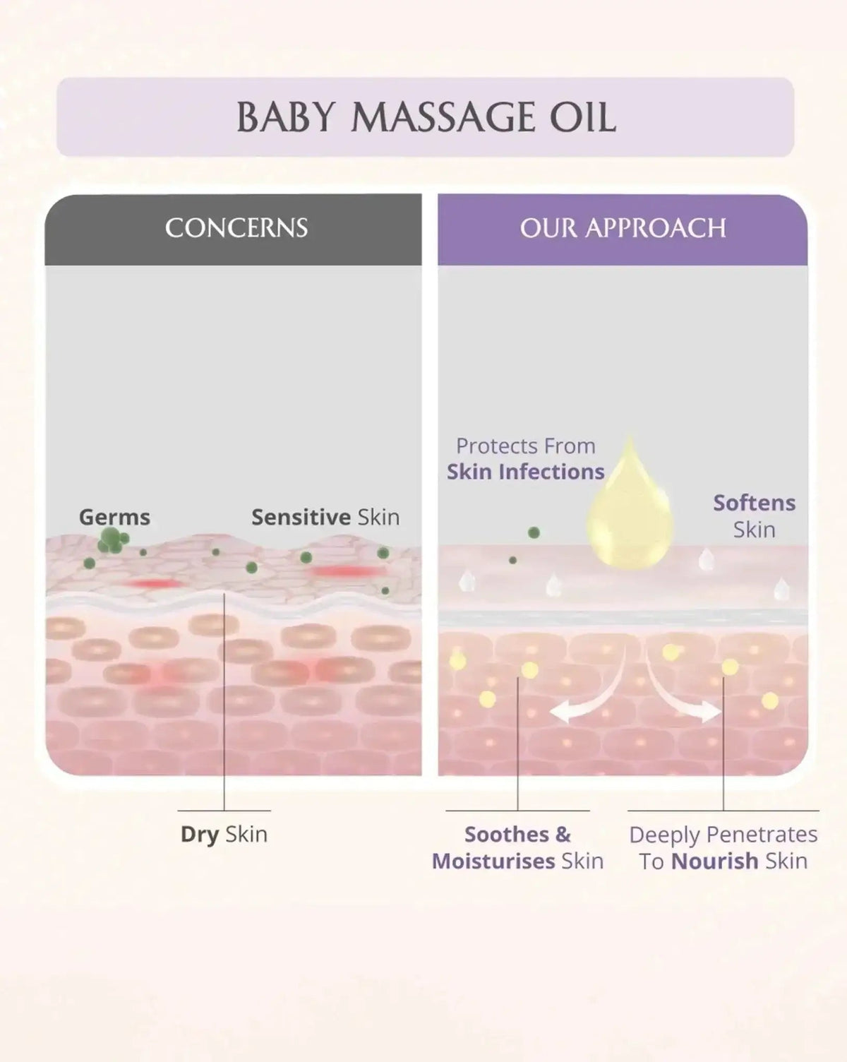 AreoVeda Baby Bath Bundle | Grocsy