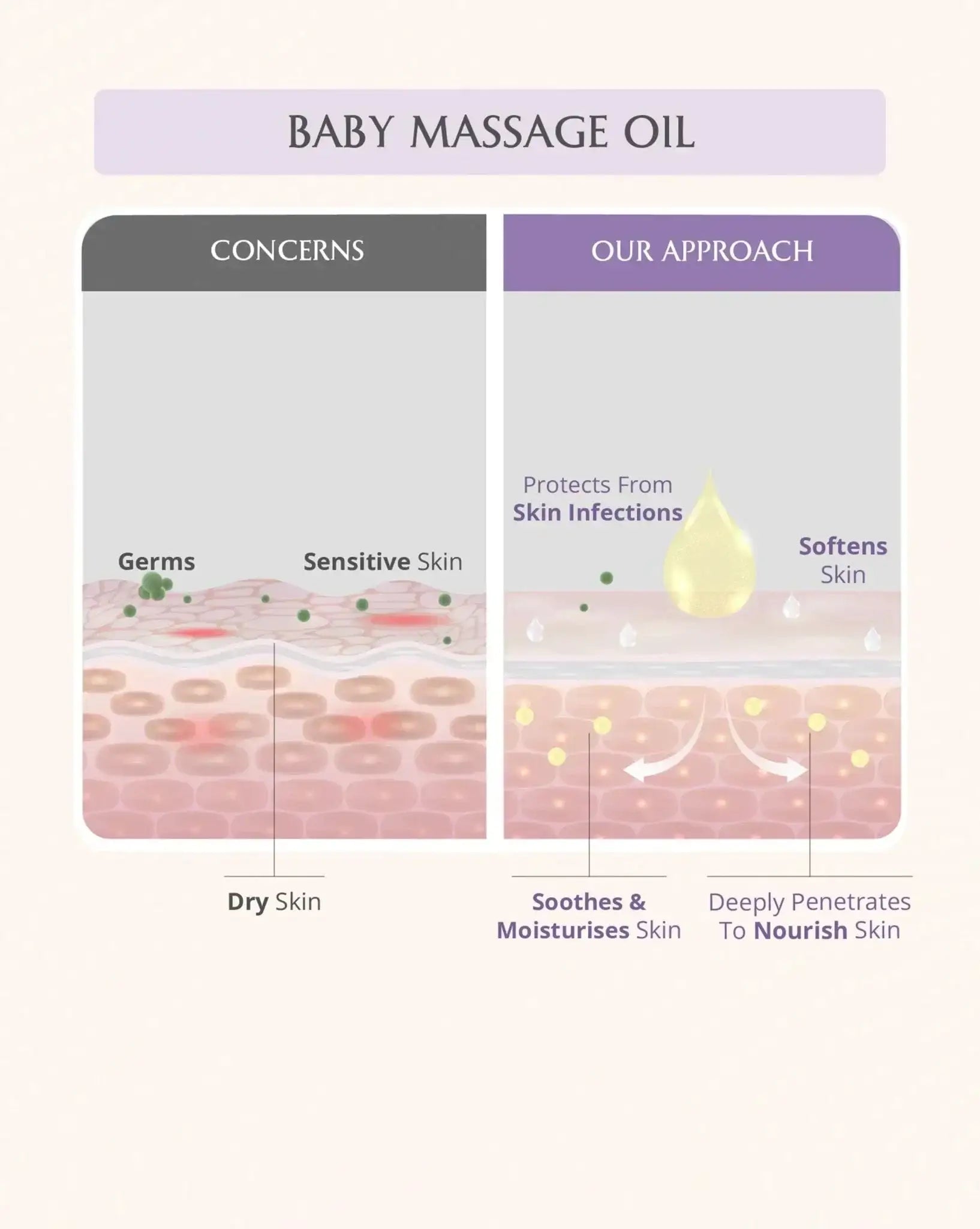 AreoVeda Baby Bath Essentials | Grocsy