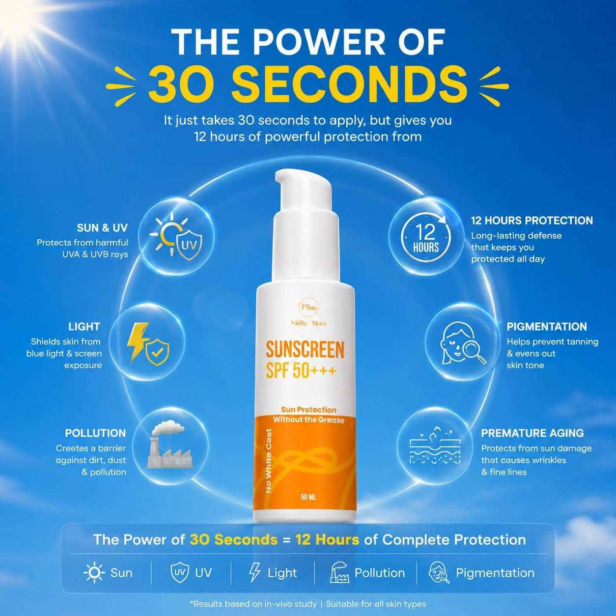 Milky Moon Sunscreen For Oily Skin Spf 50 Pa+++ Lightweight & Non-Greasy | Grocsy