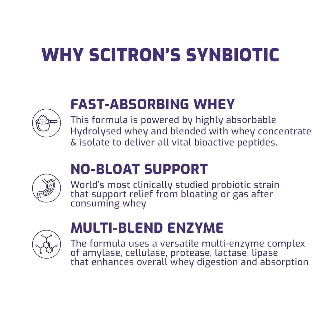 Scitron Whey Hydrolyzed Synbiotic 100% Hydrolyzed Protein Powder Chocolate Flavor | Grocsy