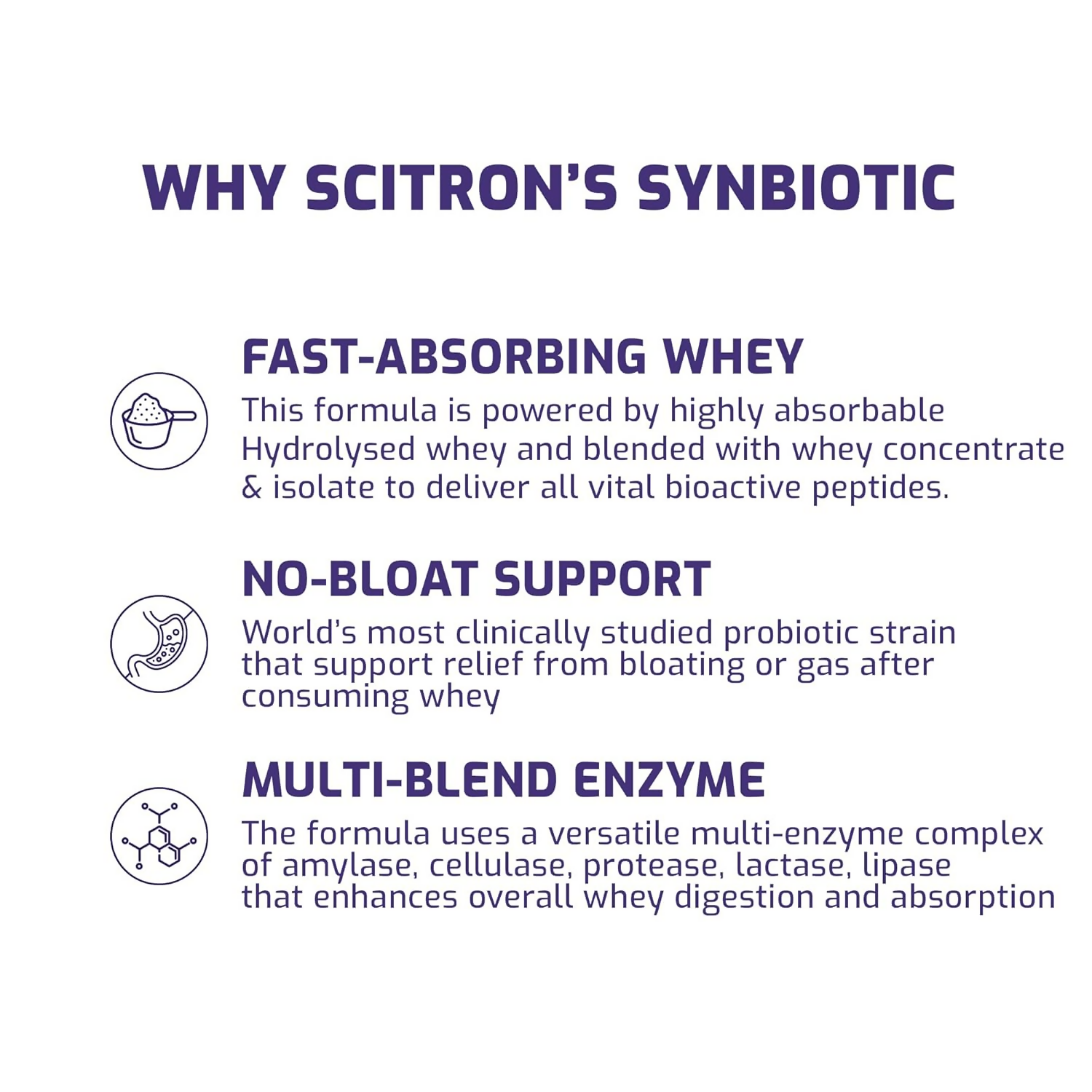 Scitron Whey Hydrolyzed Synbiotic 100% Hydrolyzed Protein Powder Chocolate Flavor | Grocsy
