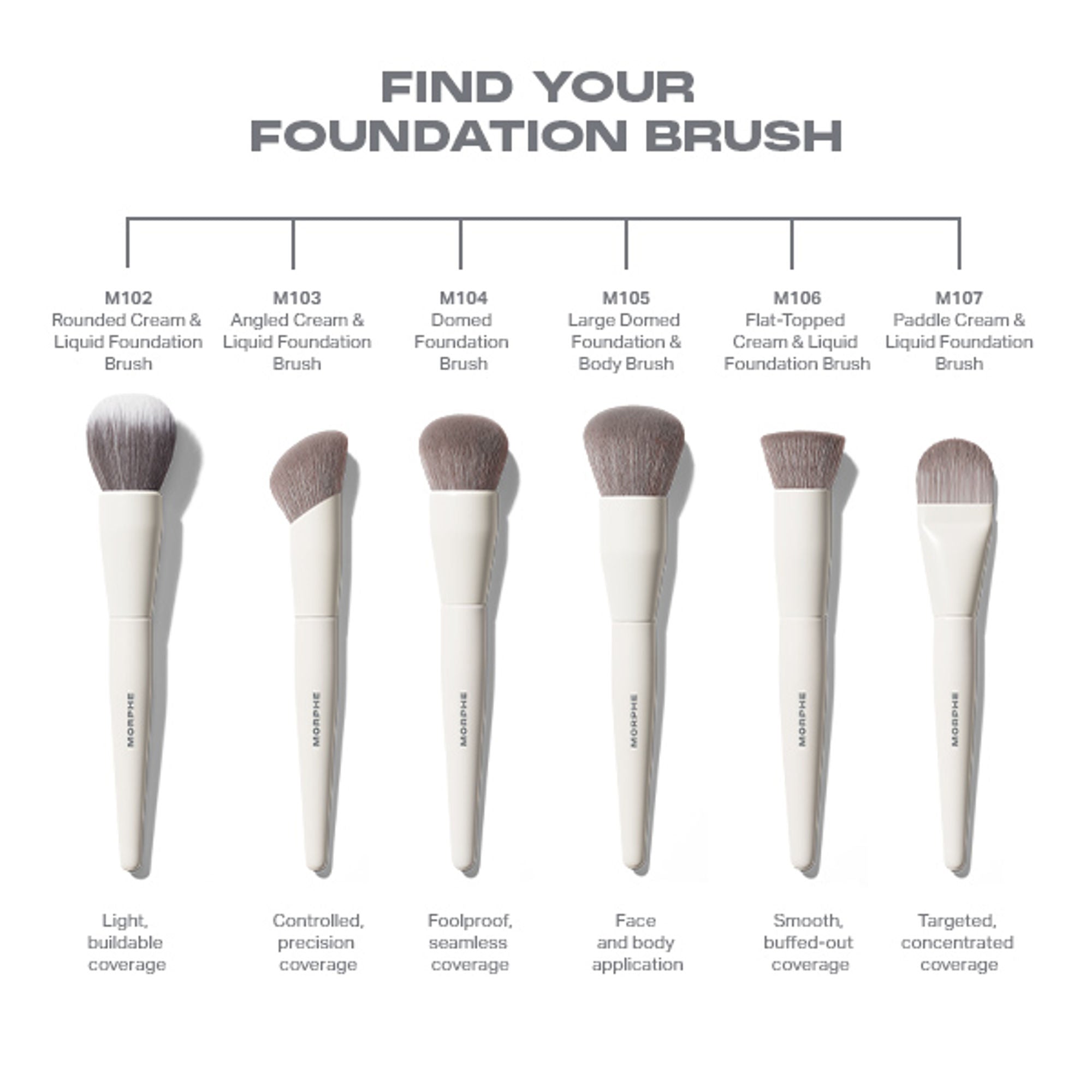MORPHE M106 Flat Topped Cream & Liquid Foundation Brush | Grocsy