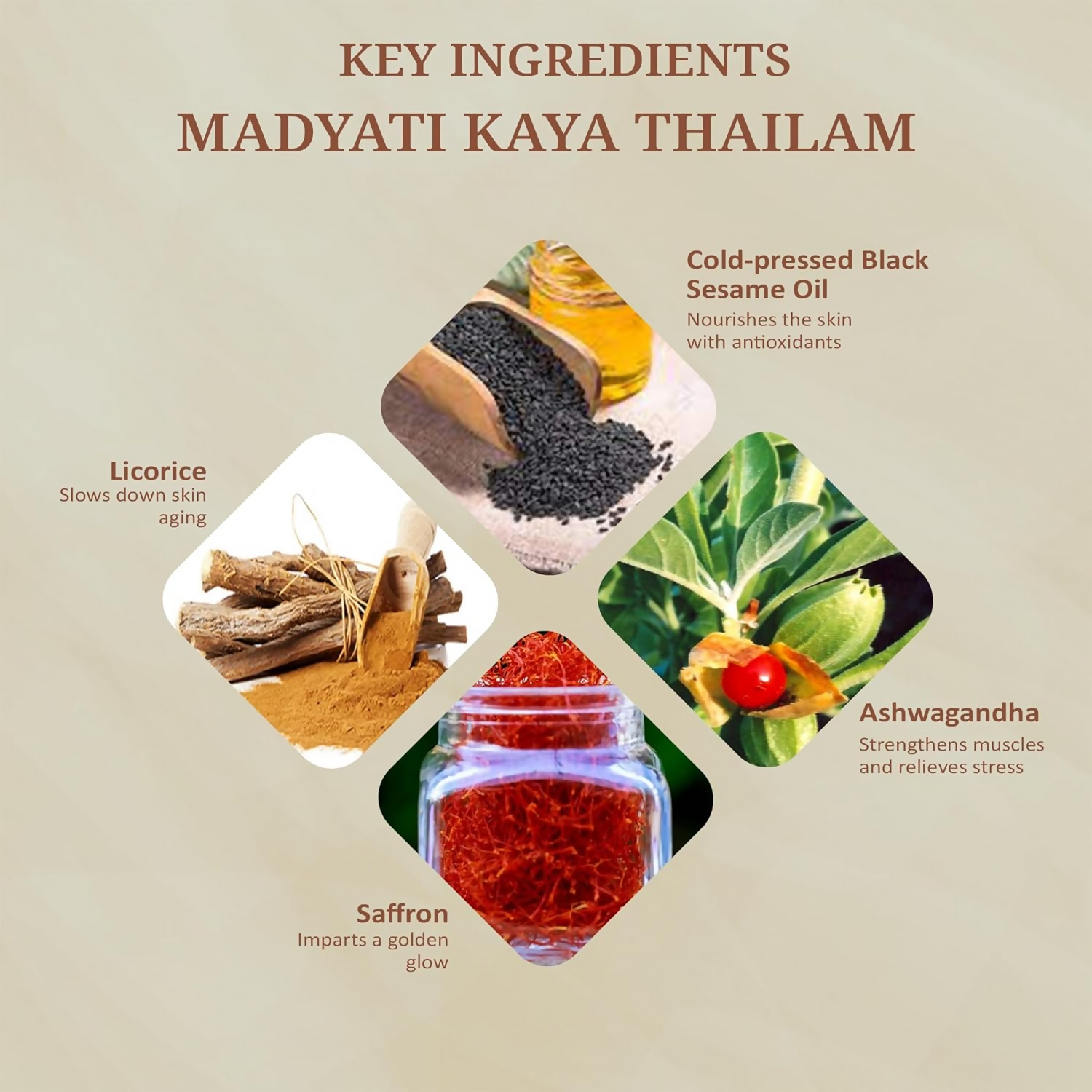 Svarasya Madyati Kaya Tailam (Body Oil) | Grocsy