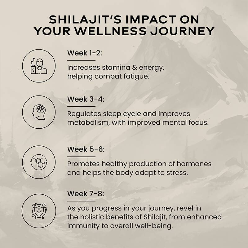 Wellbeing Nutrition Pure Himalayan SJ | Grocsy