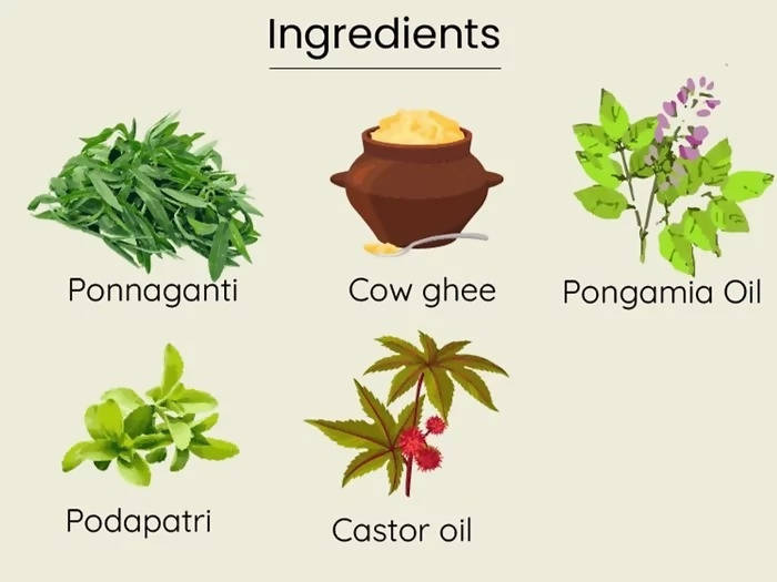 Mahadhyuta Herbals Kajal | Grocsy