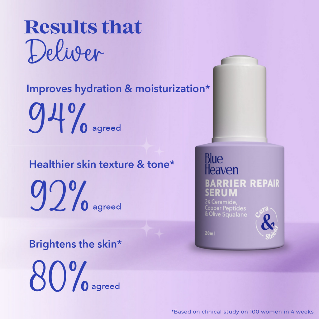 Blue Heaven Barrier Repair Serum Infused With 2% Ceramide 0.5% Copper Peptides | Grocsy