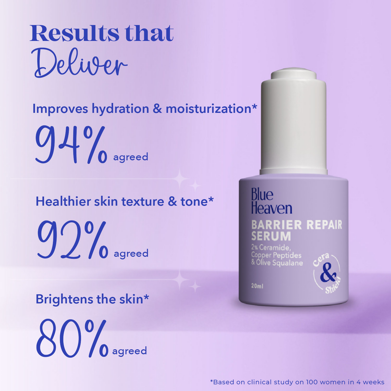 Blue Heaven Barrier Repair Serum Infused With 2% Ceramide 0.5% Copper Peptides | Grocsy