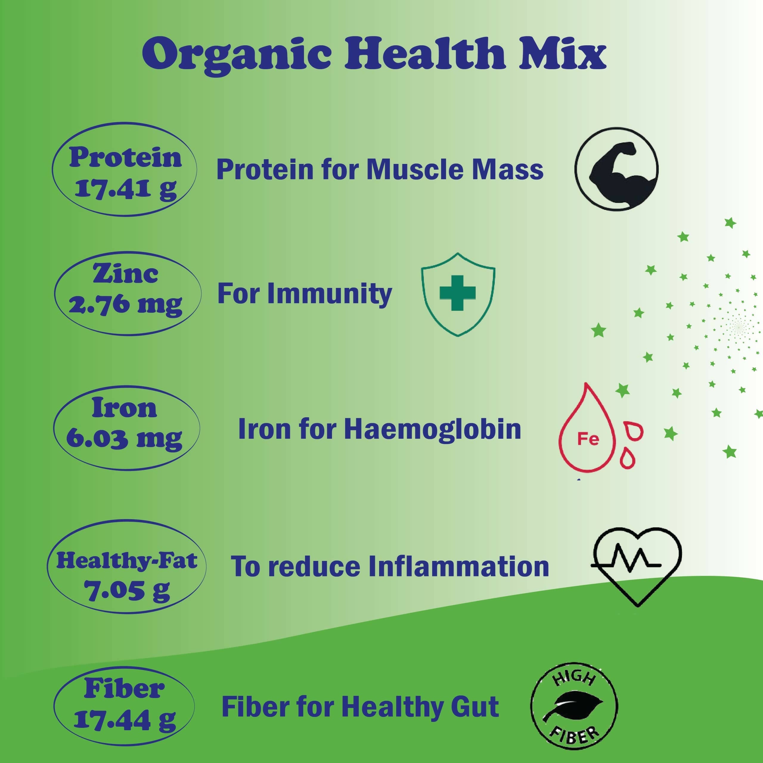 TummyFriendly Foods Organic Health Mix Pack for Kids and Adults No Pesticides, No GMO | Grocsy