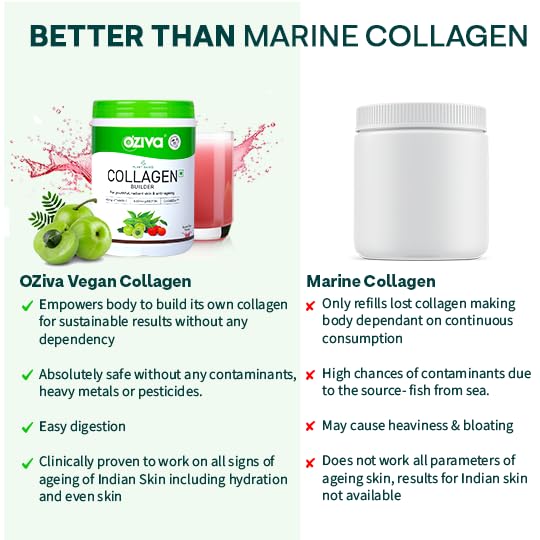 OZiva Vegan Collagen (Watermelon) with Biotin & Vitamin C For Brighter & Youthful Skin | Collagen Supplement For Women & Men | Plant Based Powder | Certified Vegan 125g + Shaker | Grocsy